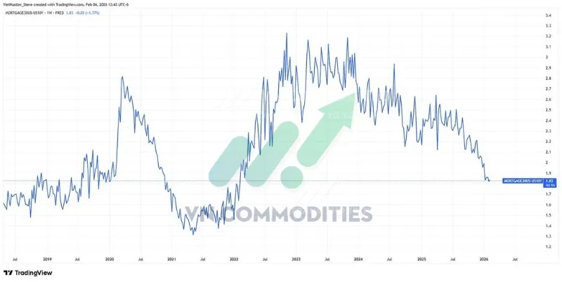 thị trường vĩ m&ocirc;: đơn xin vay mua nh&agrave;